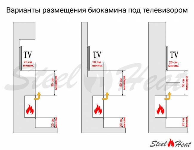 Топливный блок SteelHeat IN-LINE 300