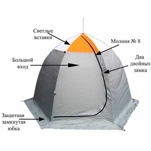 Палатка для зимней рыбалки Митек Омуль 2 Палатка для зимней рыбалки Митек Омуль 2